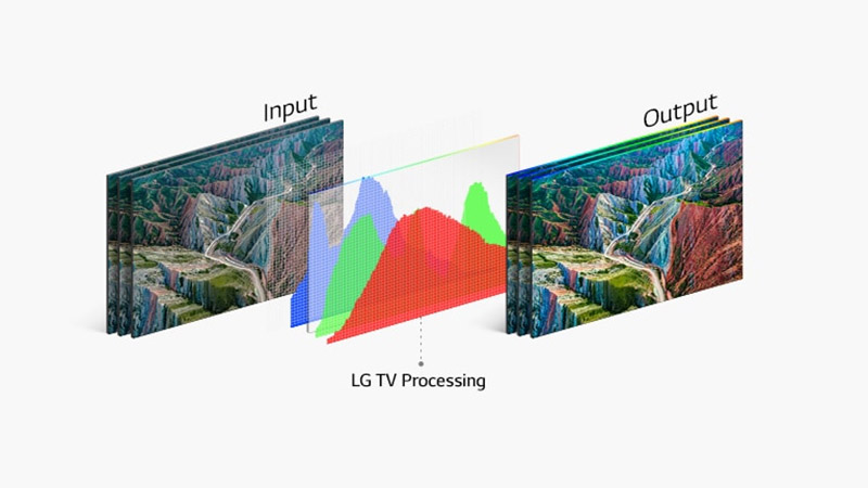 Smart Tivi NanoCell LG 4K 55 inch 55NANO77TPA