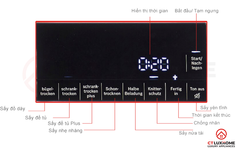 Máy sấy bơm nhiệt Bosch 9 kg WQG241000