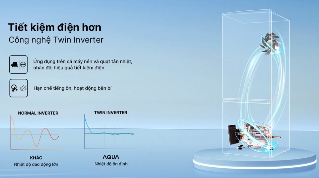 Tủ lạnh Aqua Inverter 292 lít AQR-B350MA(GM)