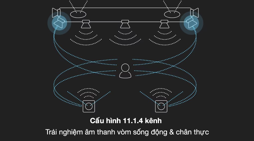 Loa Thanh Samsung 656W HW-Q990D/XV