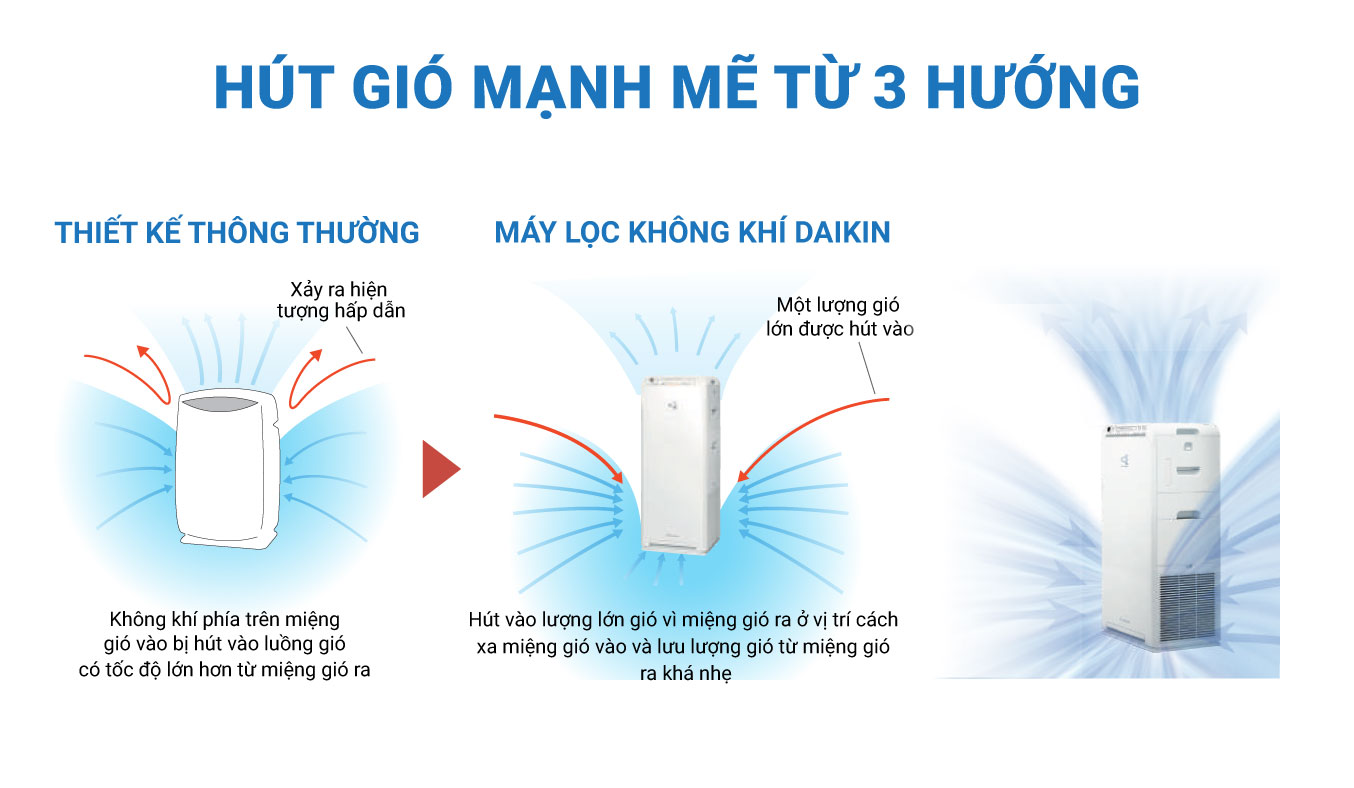 Máy lọc không khí Daikin MCK55TVM6 58W