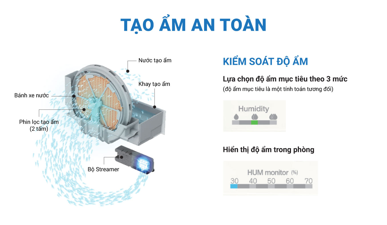 Máy lọc không khí Daikin MCK55TVM6 58W