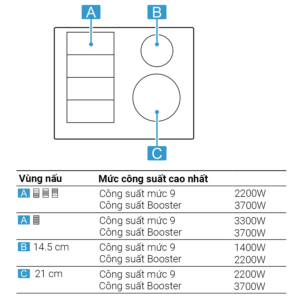 Bếp từ 4 vùng nấu lắp âm Bosch PXE675DC1E