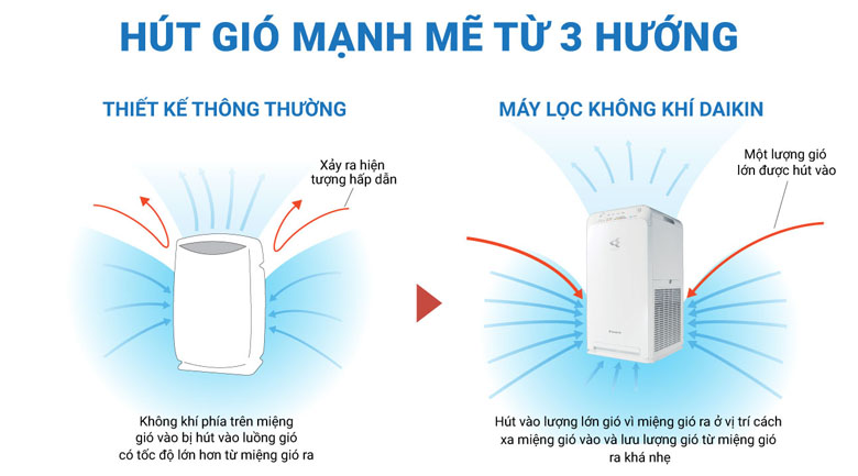 Máy lọc không khí Daikin MC40UVM6 23W