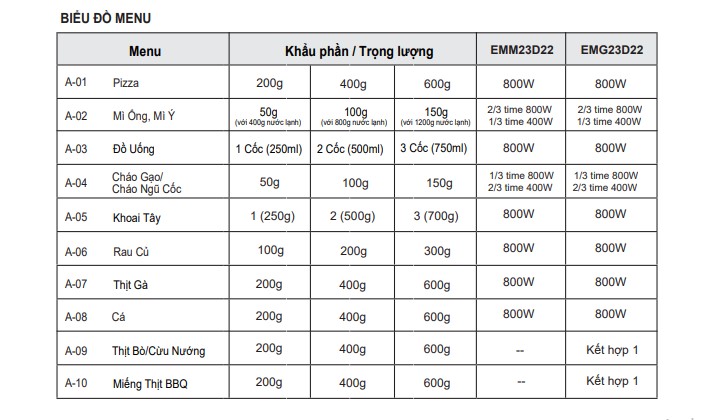 Lò vi sóng có nướng Electrolux EMG23D22B 23 lít