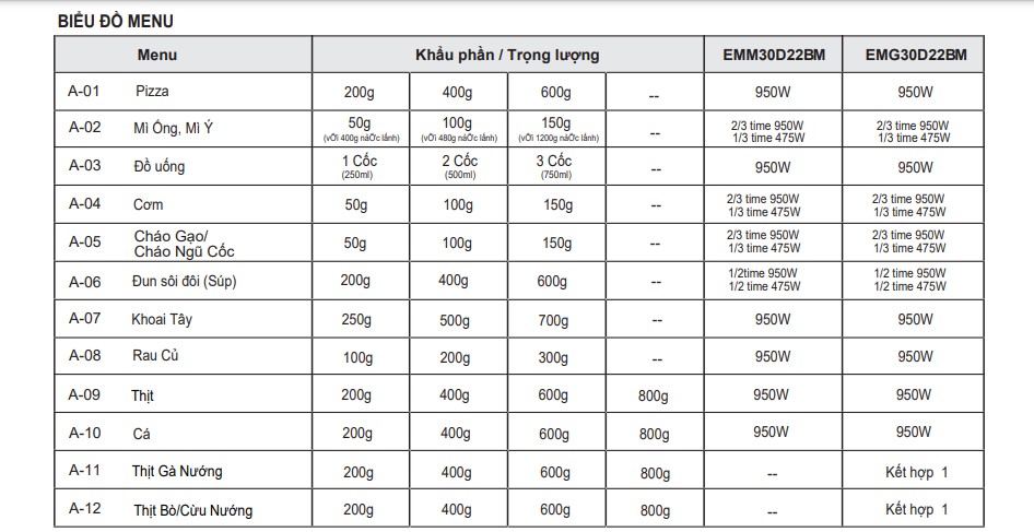 Lò vi sóng có nướng Electrolux EMG30D22BM 30 lít