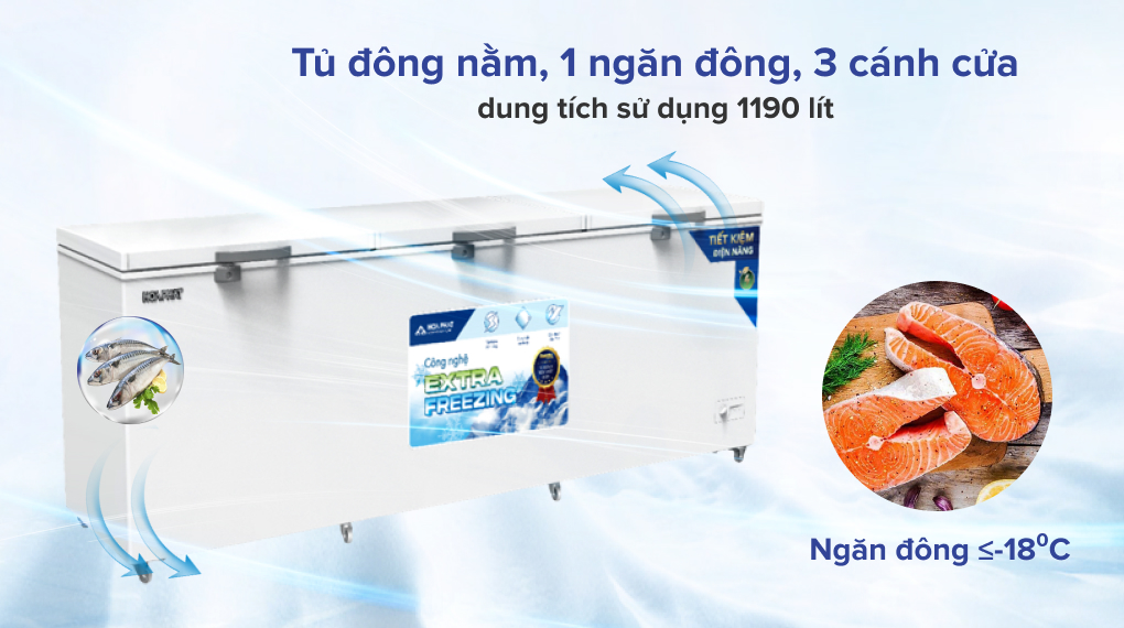 Tủ đông Hòa Phát 1190 lít HPF AD61190