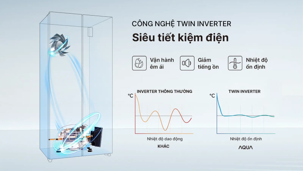 Tủ lạnh Aqua Inverter 490 lít AQR-S552XA(CBC)