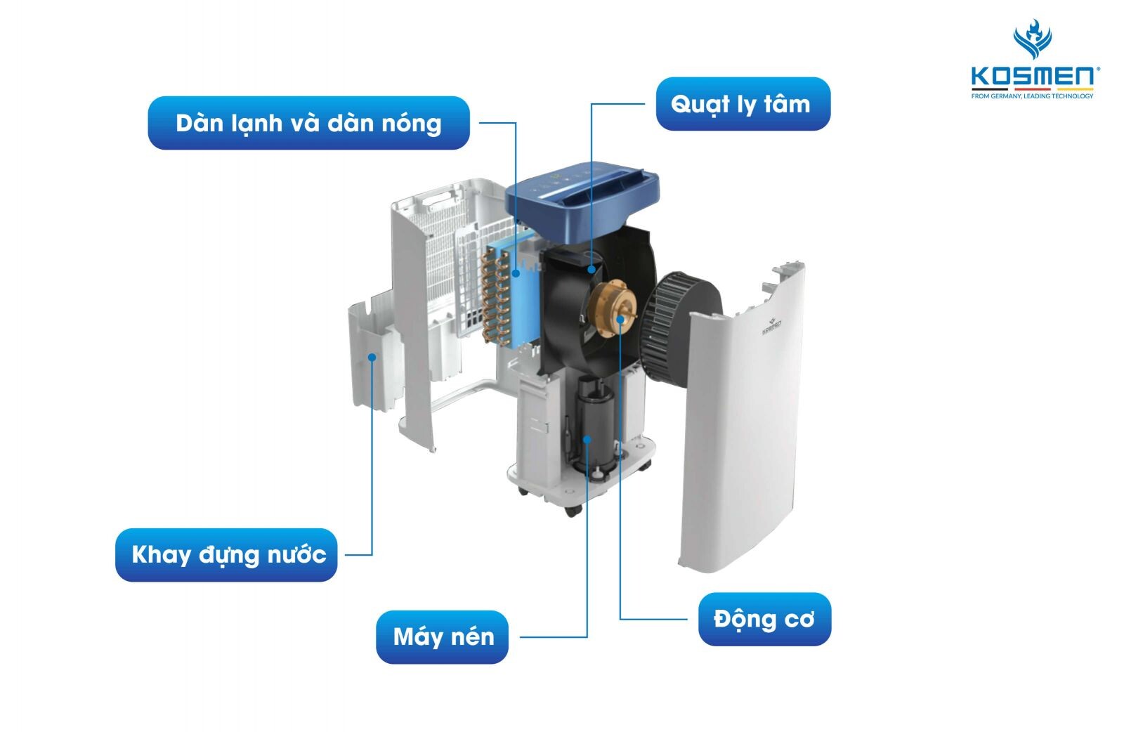 Máy hút ẩm Kosmen KM-20N