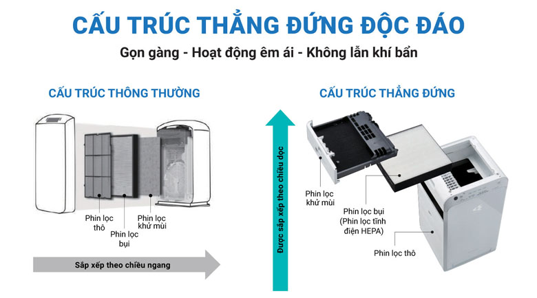 Máy lọc không khí Daikin MC55UVM6-7