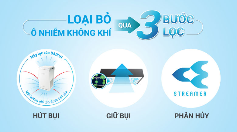 Máy lọc không khí Daikin MC55UVM6-7