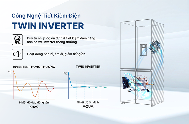 Tủ lạnh Aqua Inverter 529 lít AQR-M600XA(GB)