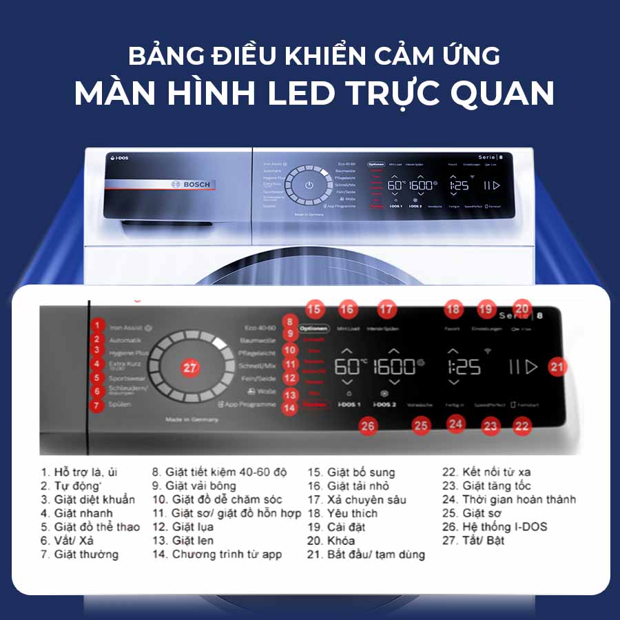 Máy giặt Bosch 10kg WGB256A40