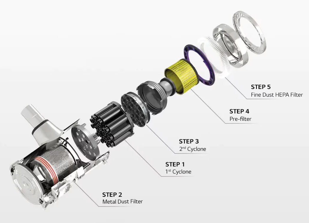 Máy hút bụi LG 1600W A9K-MAX