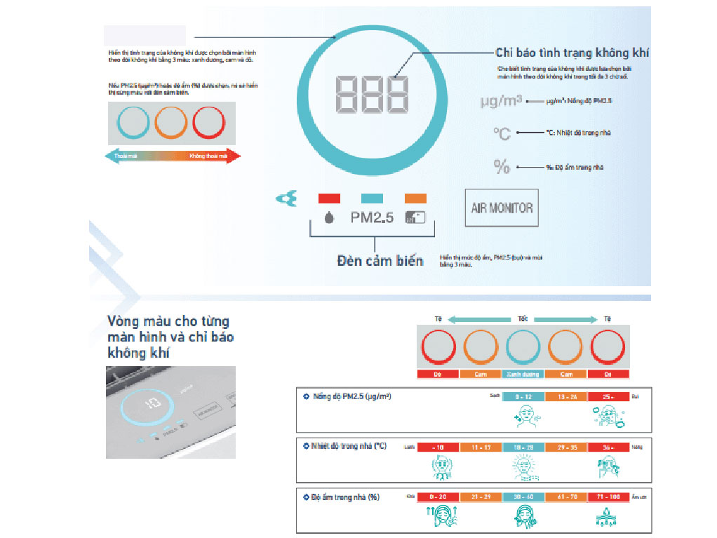 Máy lọc không khí Daikin MCK555AVMVT 58W