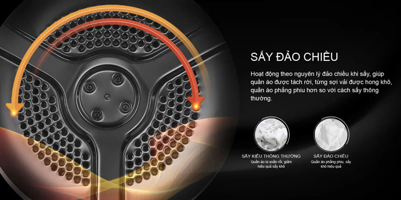 Máy sấy bơm nhiệt Aqua 10kg AQH-H1000J PS