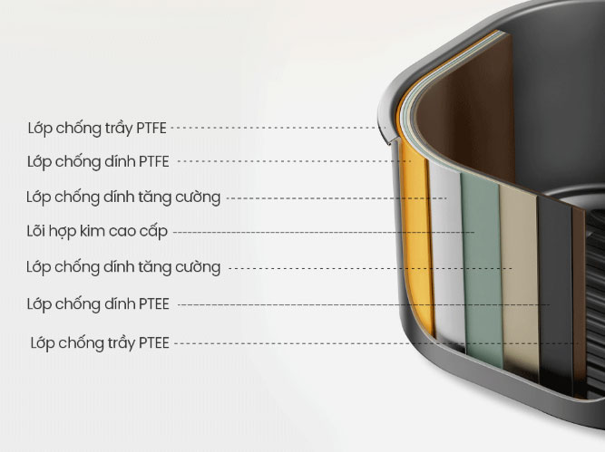 Nồi chiên không dầu Comfee CAD-75PG00A0