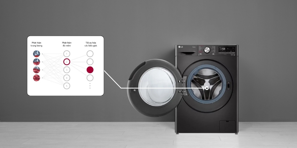 Máy giặt sấy LG Inverter giặt 11 kg - sấy 7 kg FV1411D4B