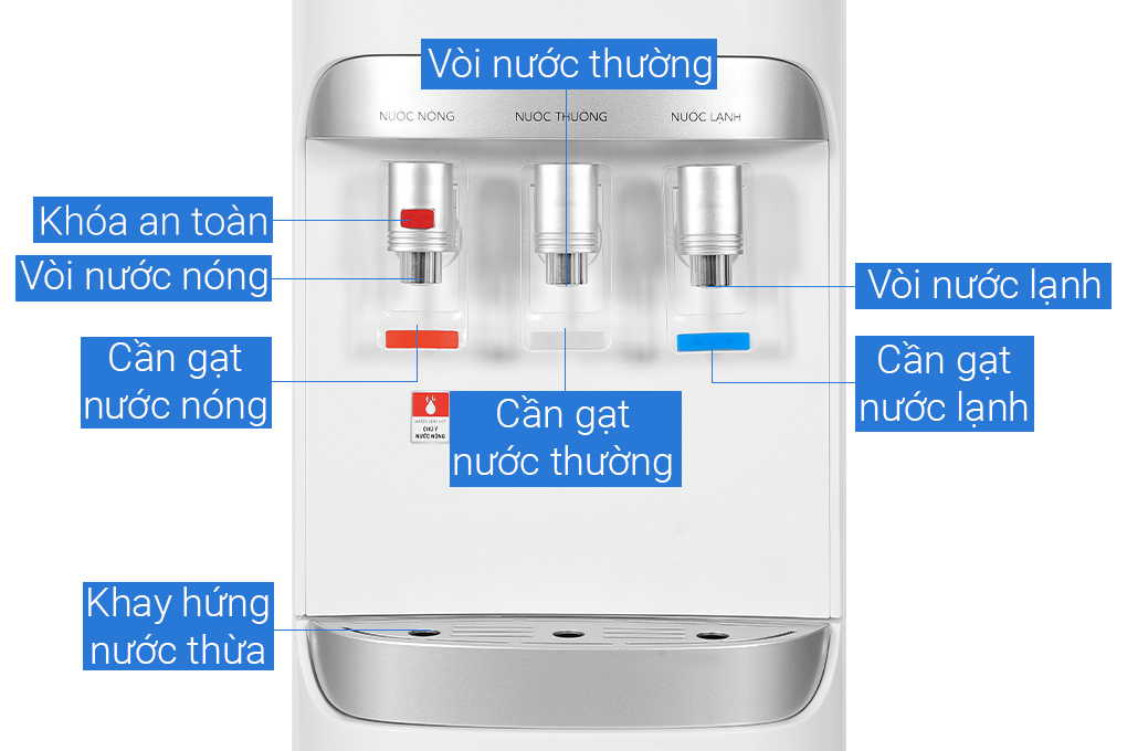 Cây nước nóng lạnh Hòa Phát HHC383