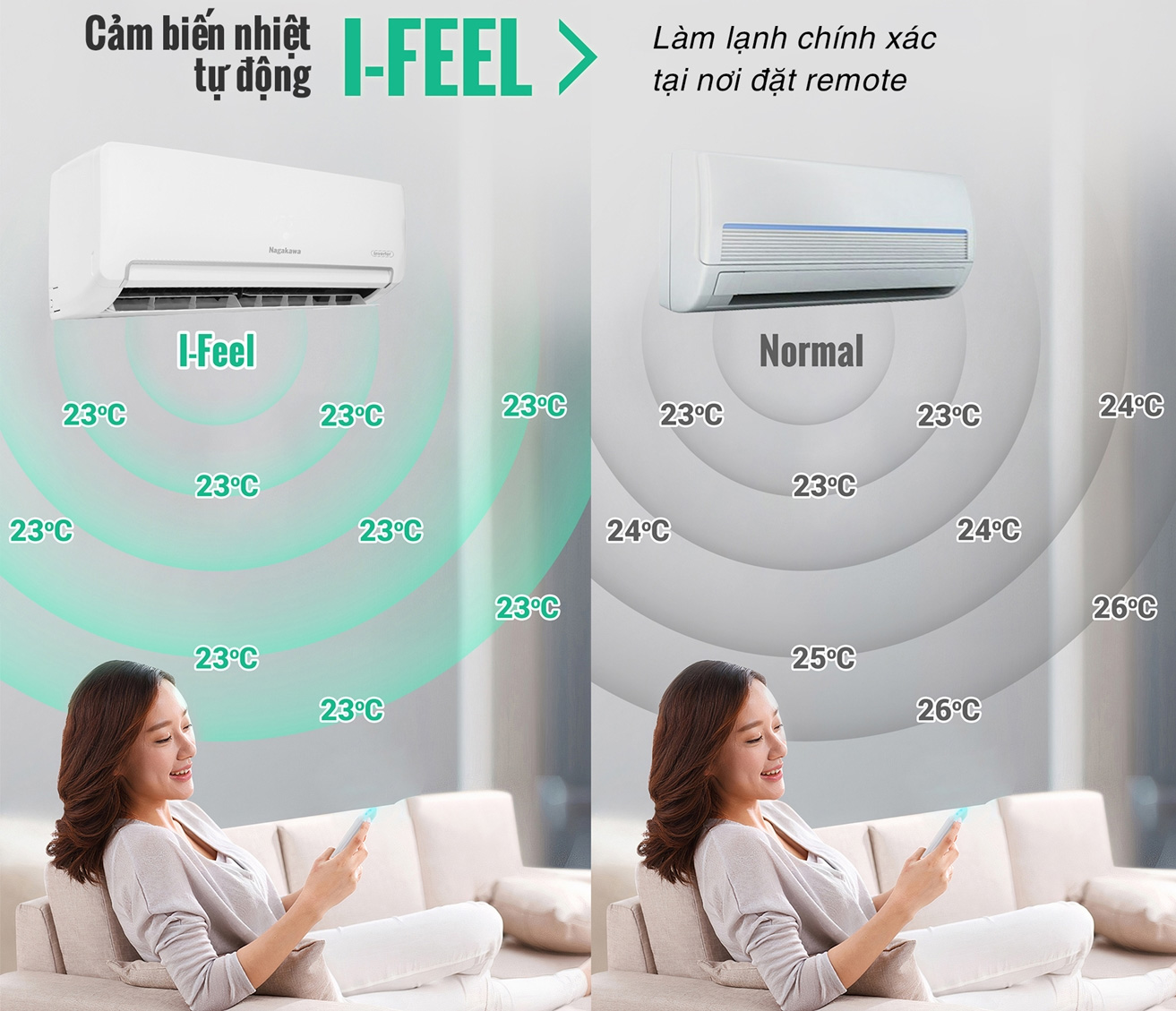 Điều hòa Nagakawa 2 chiều Inverter 24000BTU NIS-A24R2H11
