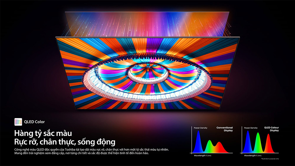 Smart Tivi QLED Toshiba AI HD 50 inch 50V37SP