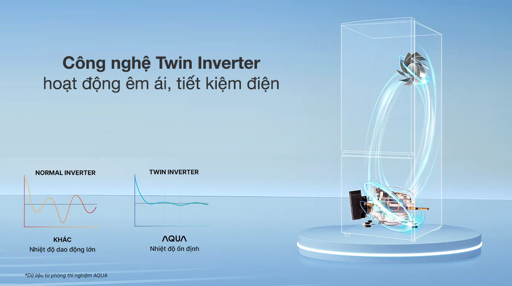 Tủ lạnh Aqua Inverter 260 lít AQR-B310MA(FB)