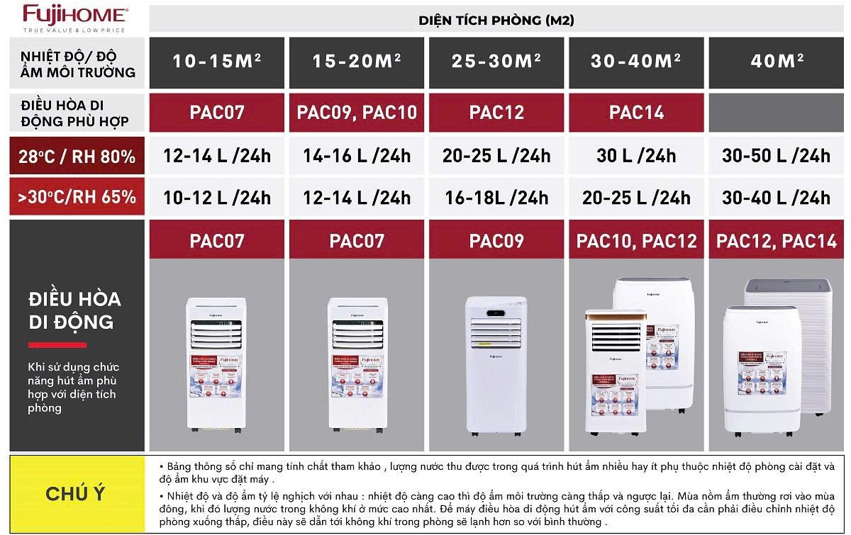 Điều hòa di động thông minh FujiHome PAC09 Điều hòa di động thông minh FujiHome PAC09