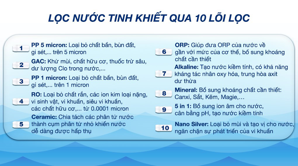 Máy lọc nước RO Kangaroo KG116I 10 lõi